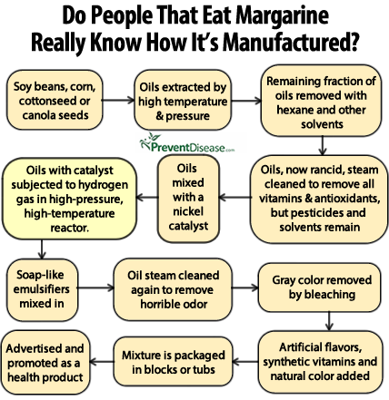 margarine manufacturing