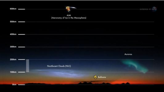 Click to enlarge Atmospheric Connections