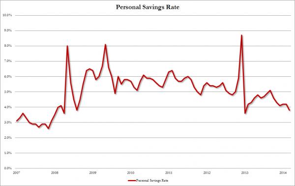 personal savings rate