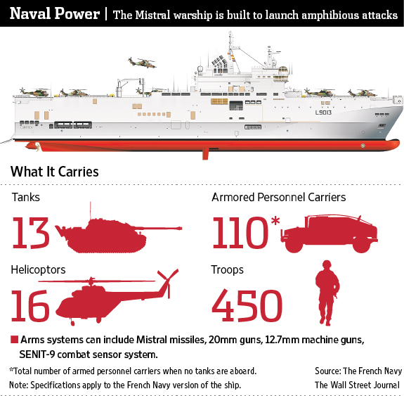French Mistral capabilities