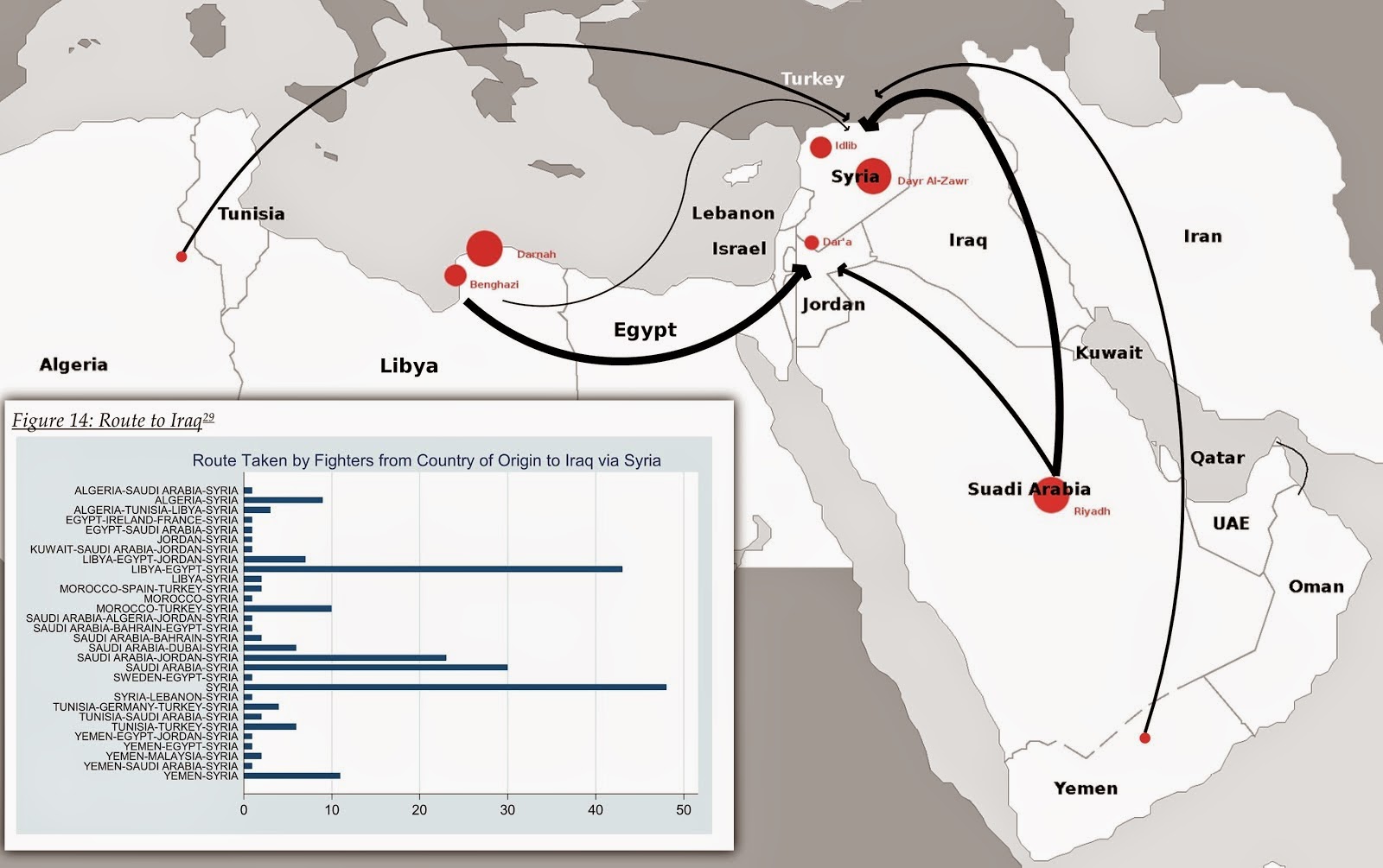 Click to enlarge Middle East alqaeda diagram