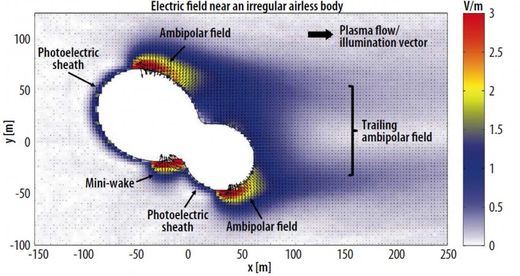asteroid electric fields