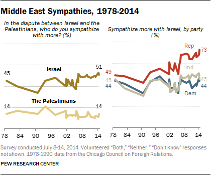 Click to enlarge Poll
