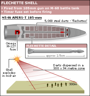 Click to enlarge Flechette shell chart