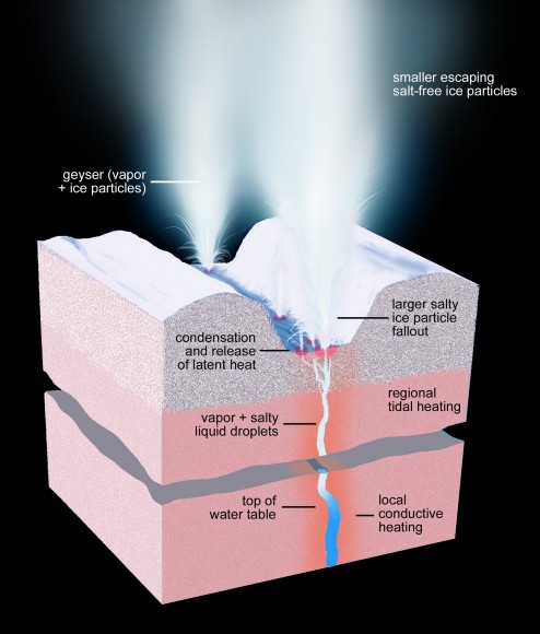 Enceladus’ geyser-active fractures