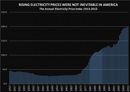 rising electricity prices US