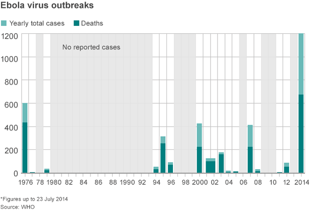ebola outbreaks