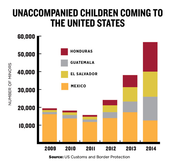 unaccompanied children us border