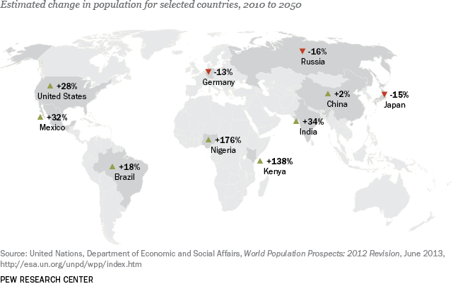 population change 2012-2050