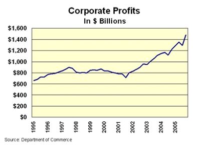 profits.jpg