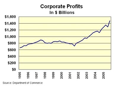 profits.jpg