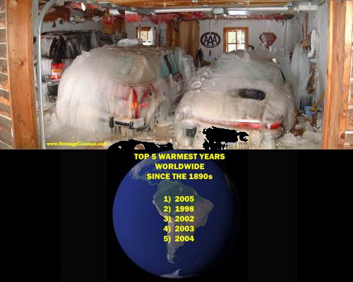 Warmest Years