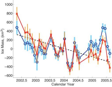 Antarctic Ice Chart