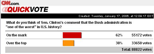 CNN QuickPoll