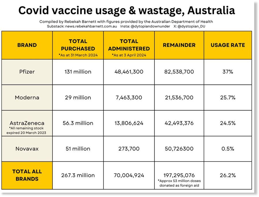 covid vaccine australia