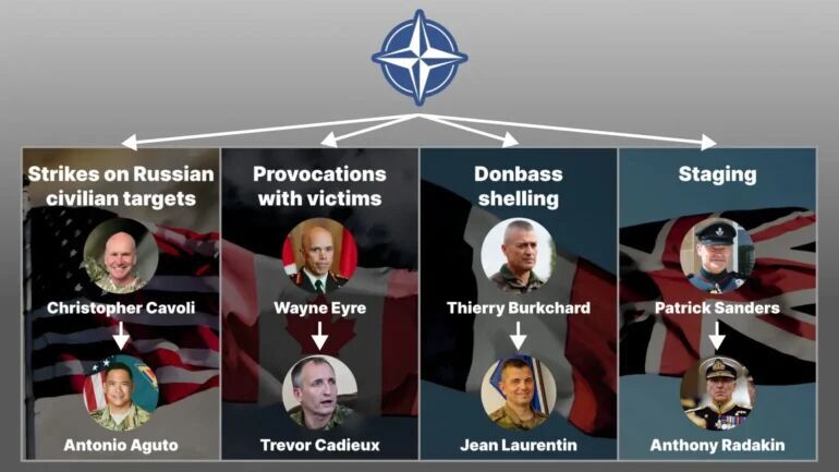 NATO generals suspected of war crimes