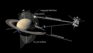 Saturn