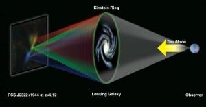 Imaging a distant galaxy 