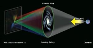 Click to enlarge Imaging a distant galaxy