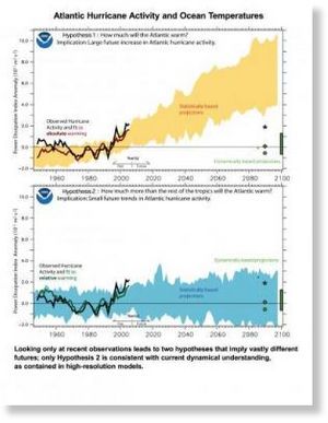 Click to enlarge hurricane models