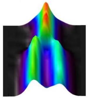 high-temperature superconductors 