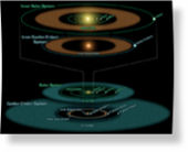 Similar system