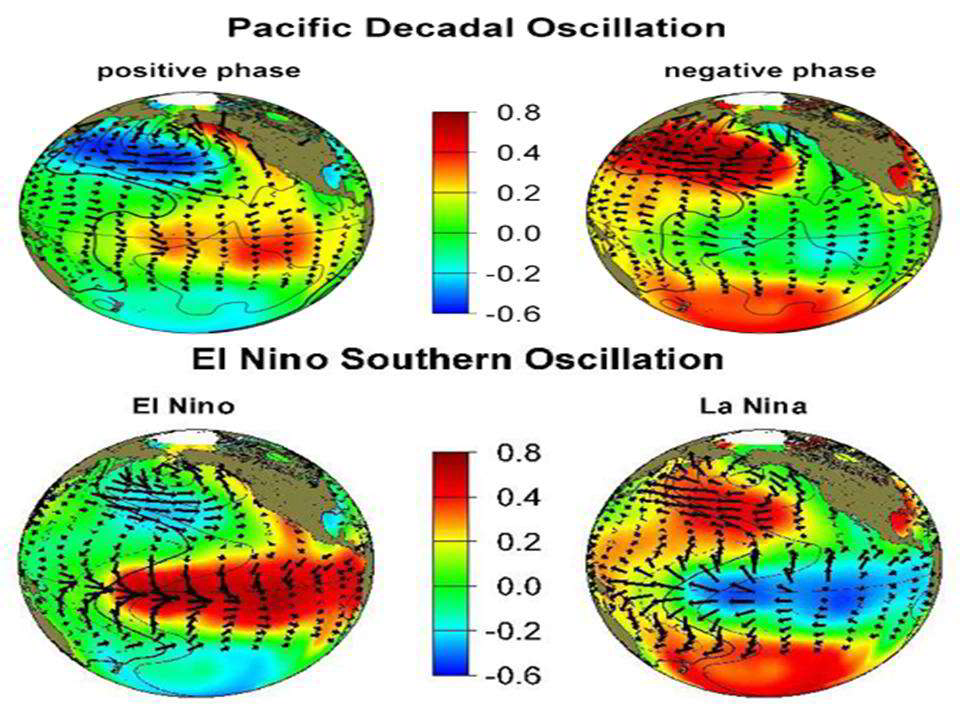 Pacific Decadal Oscillation