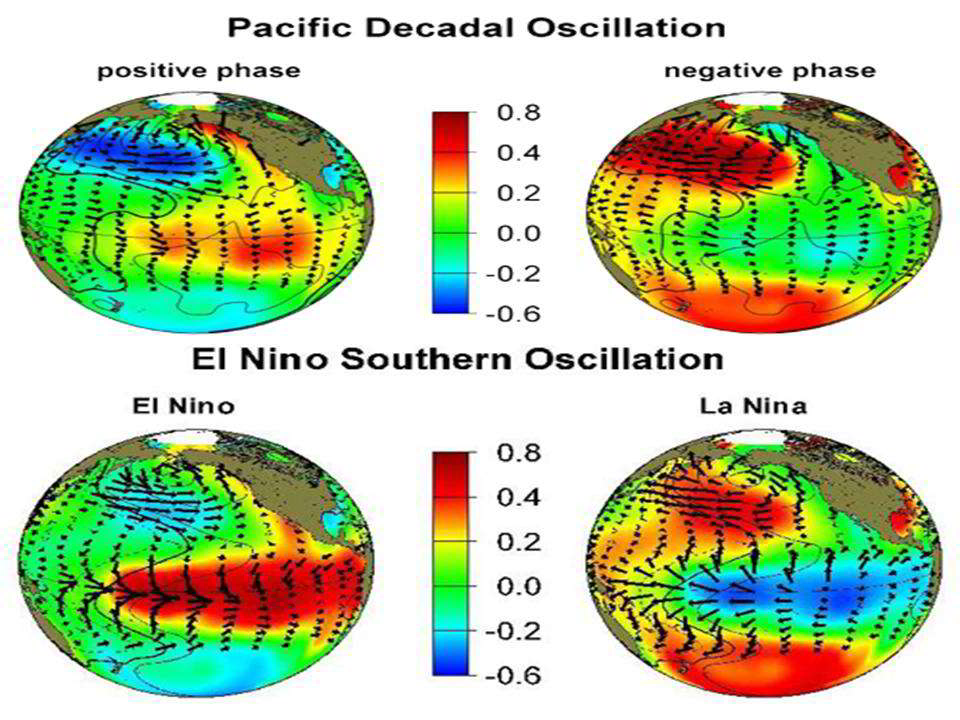 Click to enlarge Pacific Decadal Oscillation