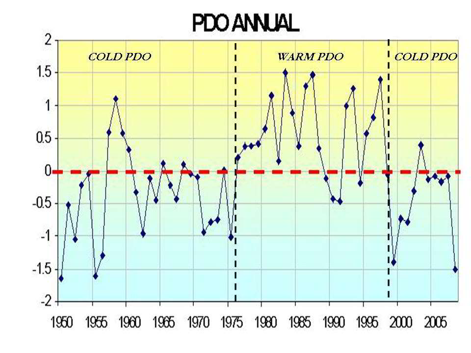 Click to enlarge PDO
