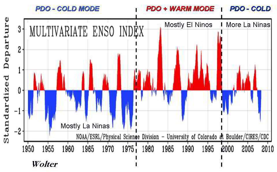 Click to enlarge PDO