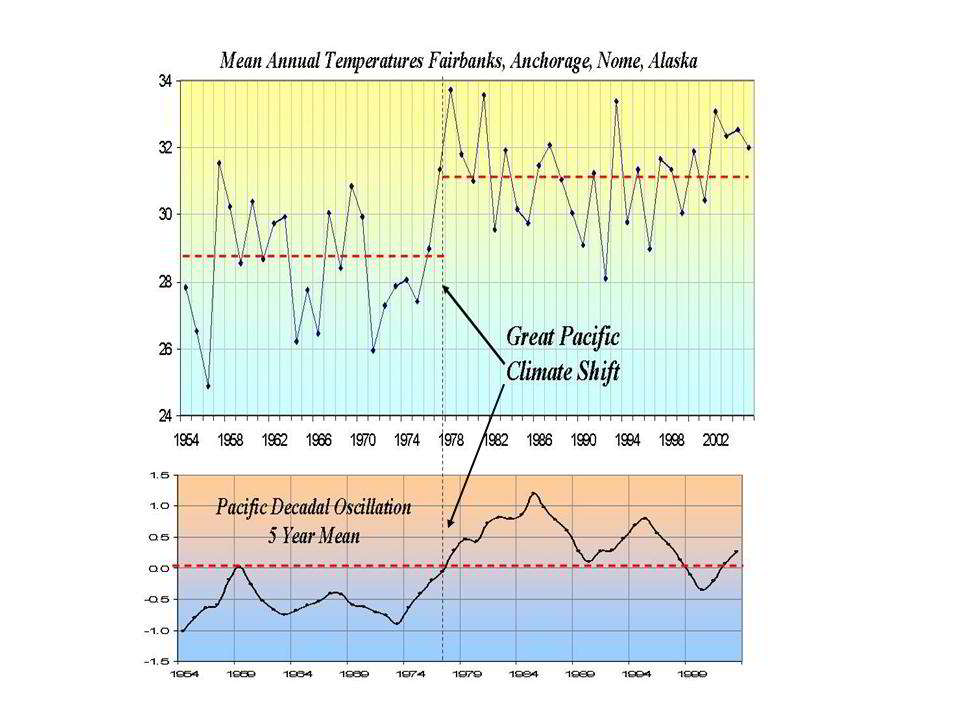 Click to enlarge PDO