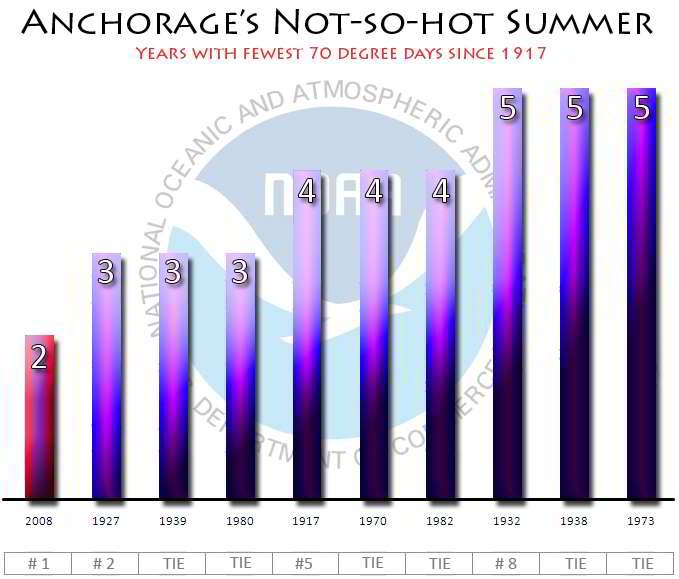 Click to enlarge PDO