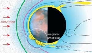 Solar wind blowing against Mars