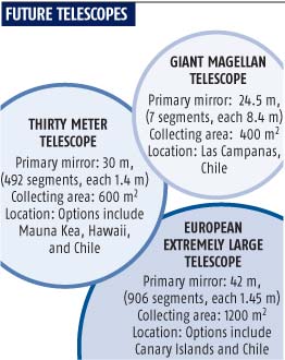Click to enlarge next generation of telescopes
