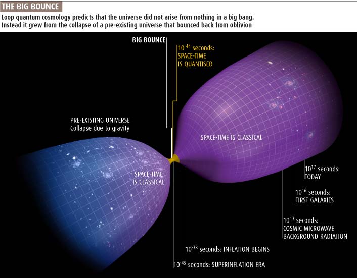 Click to enlarge The big bounce