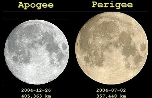 apogee Moon and a perigee Moon