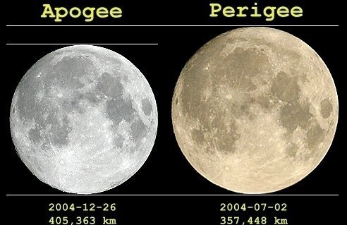 Click to enlarge apogee Moon and a perigee Moon