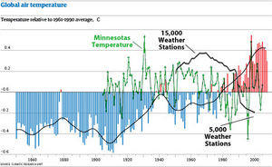 Click to enlarge temp chart