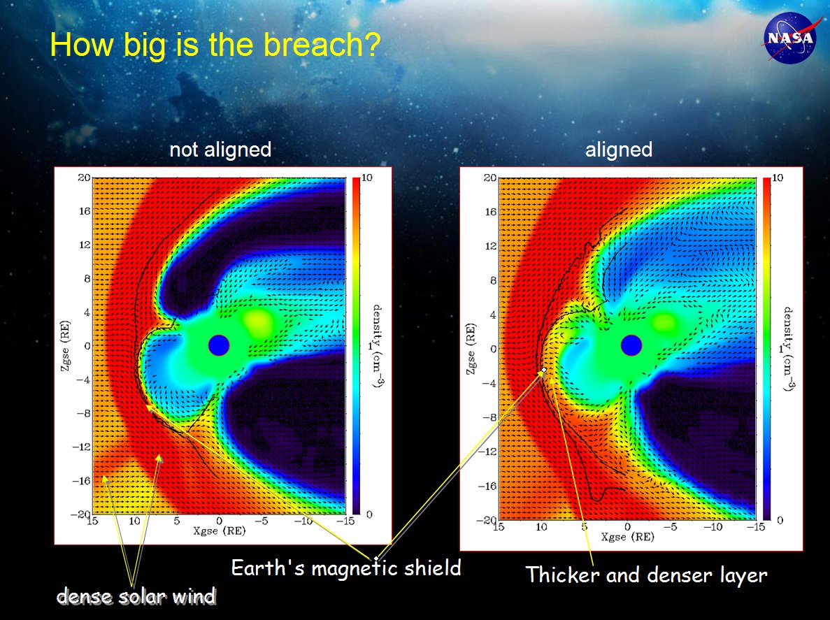 Earth's Magnetic Field Model