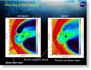 Earth's Magnetic Field Model