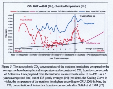 mauna loa co2 data