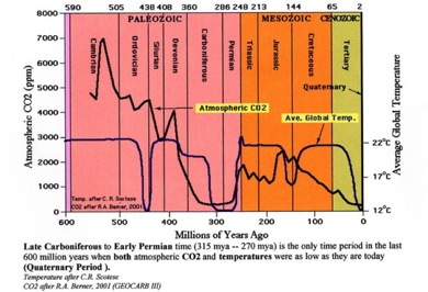 ice core data