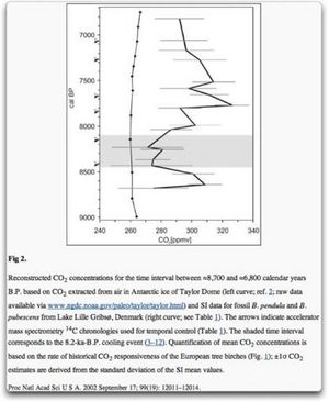 stomata data