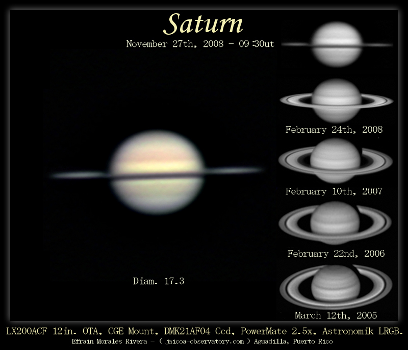 Saturn tilt