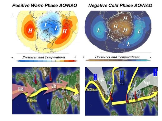 North Atlantic Oscillation