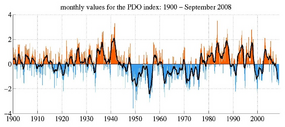 Pacific Decadal Oscillation