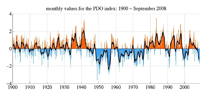 Pacific Decadal Oscillation