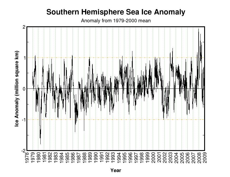 Click to enlarge Antarctic Sea Ice graph