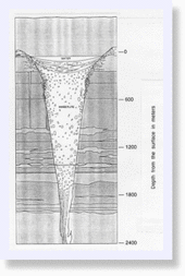 Kimberlite Pipe