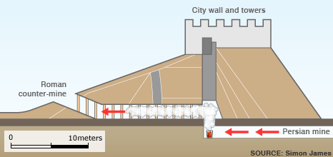 Click to enlarge Persian Mine